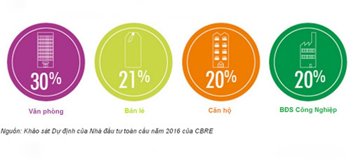 môi giới bất động sản