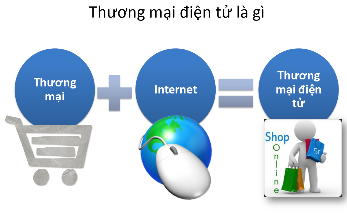 website thương mại điện tử